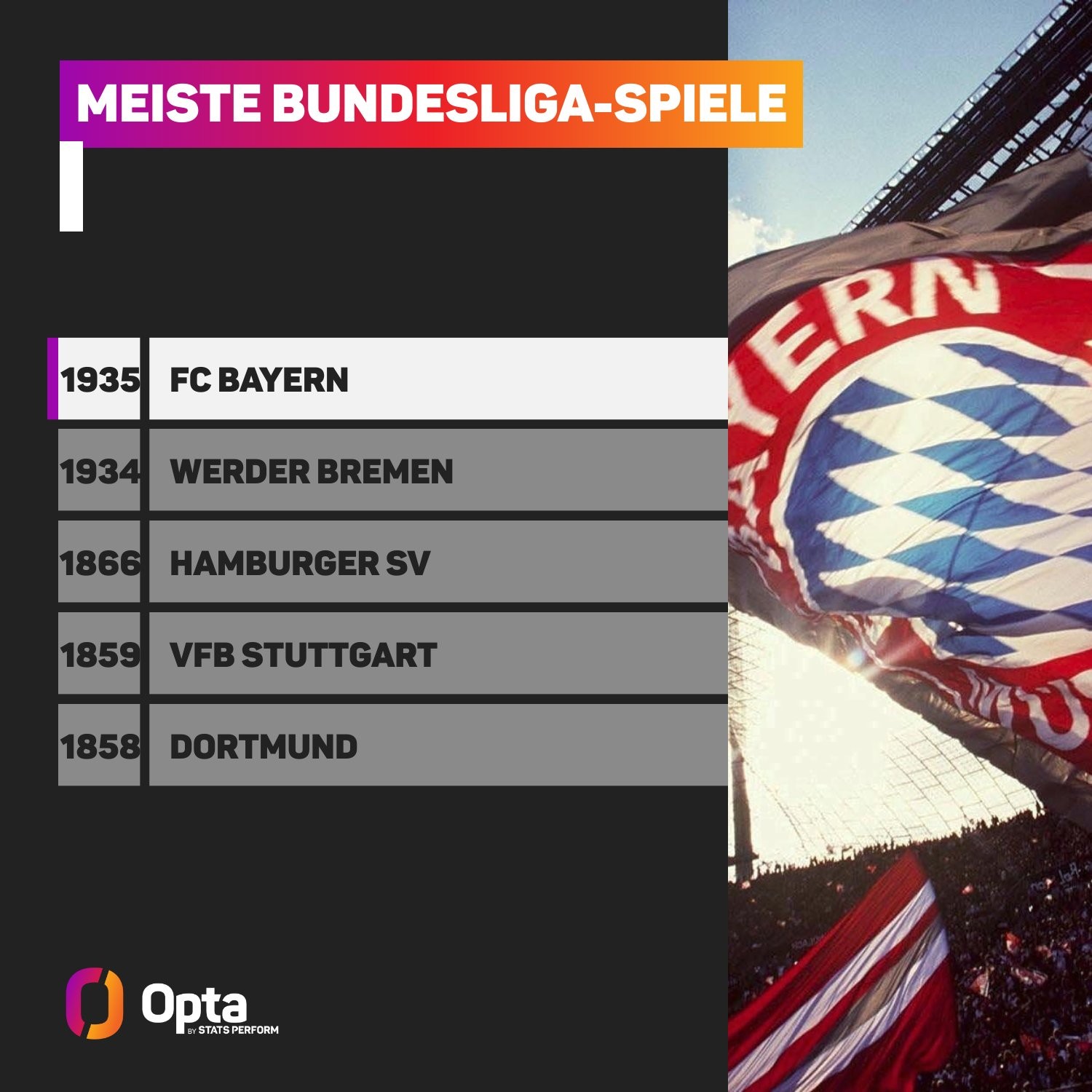 远射占比 远射占比